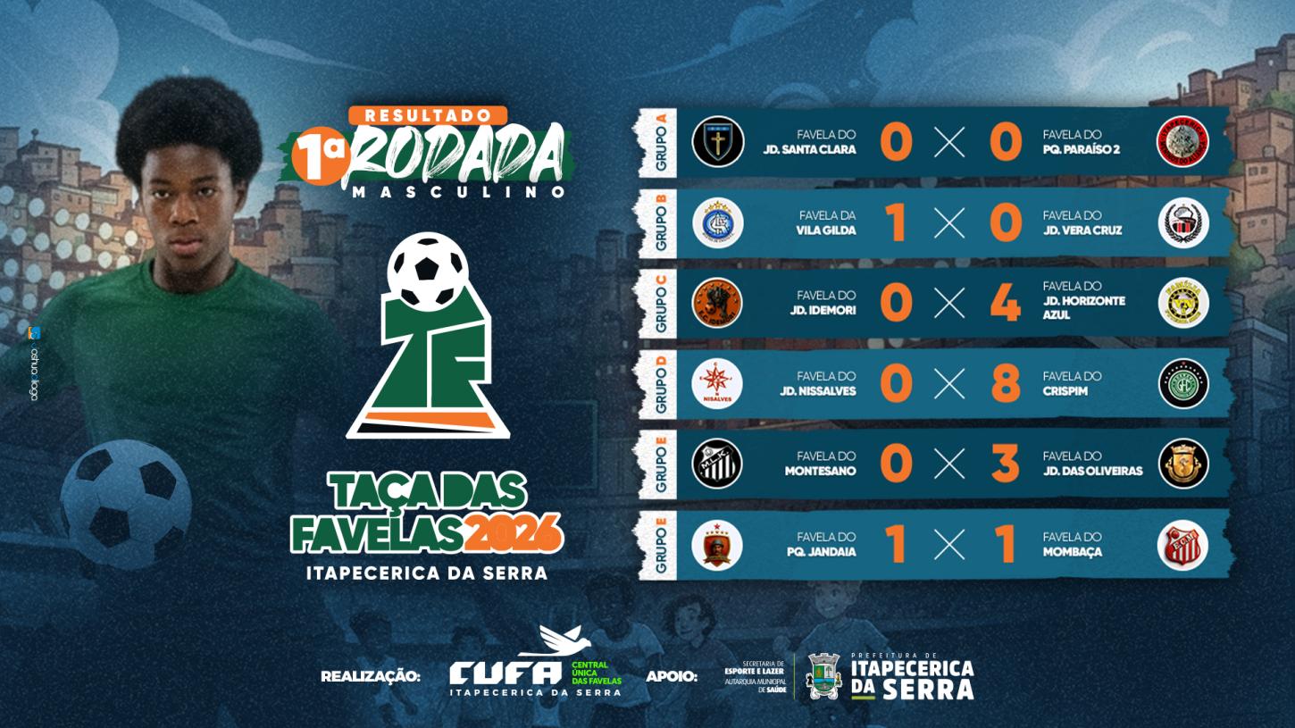 Taça das Favelas 2026 começa com goleadas e jogos equilibrados em Itapecerica da Serra