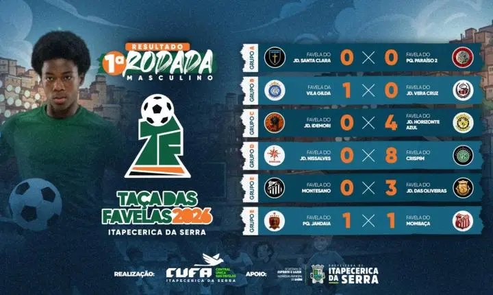 Taça das Favelas 2026 começa com goleadas e jogos equilibrados em Itapecerica da Serra